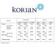 CA 2009 du Groupe KORIAN : 850 M€, supérieur aux objectifs