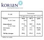 KORIAN présente une activité robuste sur le 1er trimestre 2013