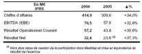 Le groupe ORPEA annonce des résultats annuels 2006 en forte progression