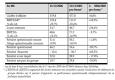 Groupe Korian : des résultats 2006  en ligne avec les objectifs