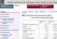Lieu de décès des personnes âgées 