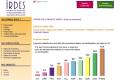 Logement équipé