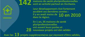 Plus de 180 maisons de santé en Occitanie d'ici 2020-2021