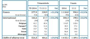 Résultats du groupe ORPEA pour le troisième trimestre 2014  doublement du CA export
