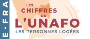 Logement personnes agées : Une enquête sur le Logement Accompagné en Ile-de-France