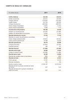 MEDICA RESULTATS 2011