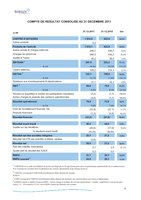 Bilan Groupe Korian pour l'année 2011