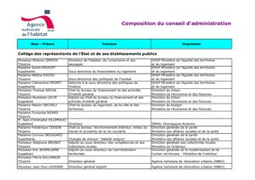 Conseil d'Administration de l'ANAH du 16 juillet 2013 - Composition