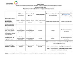 Avis de l'Anses sur la consommations de poissons et produits de la pêche - Recommandation aux populations sensibles - 5 juillet 2013