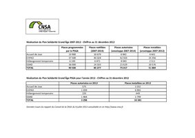 CNSA - Conseil du 9 juillet 2013 - Bilan des plans de création de places en ESSMS au 31 décembre 2012 - Plan Alzheimer
