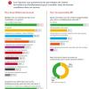 Comment votre établissement peut fidéliser ses SOIGNANTS?