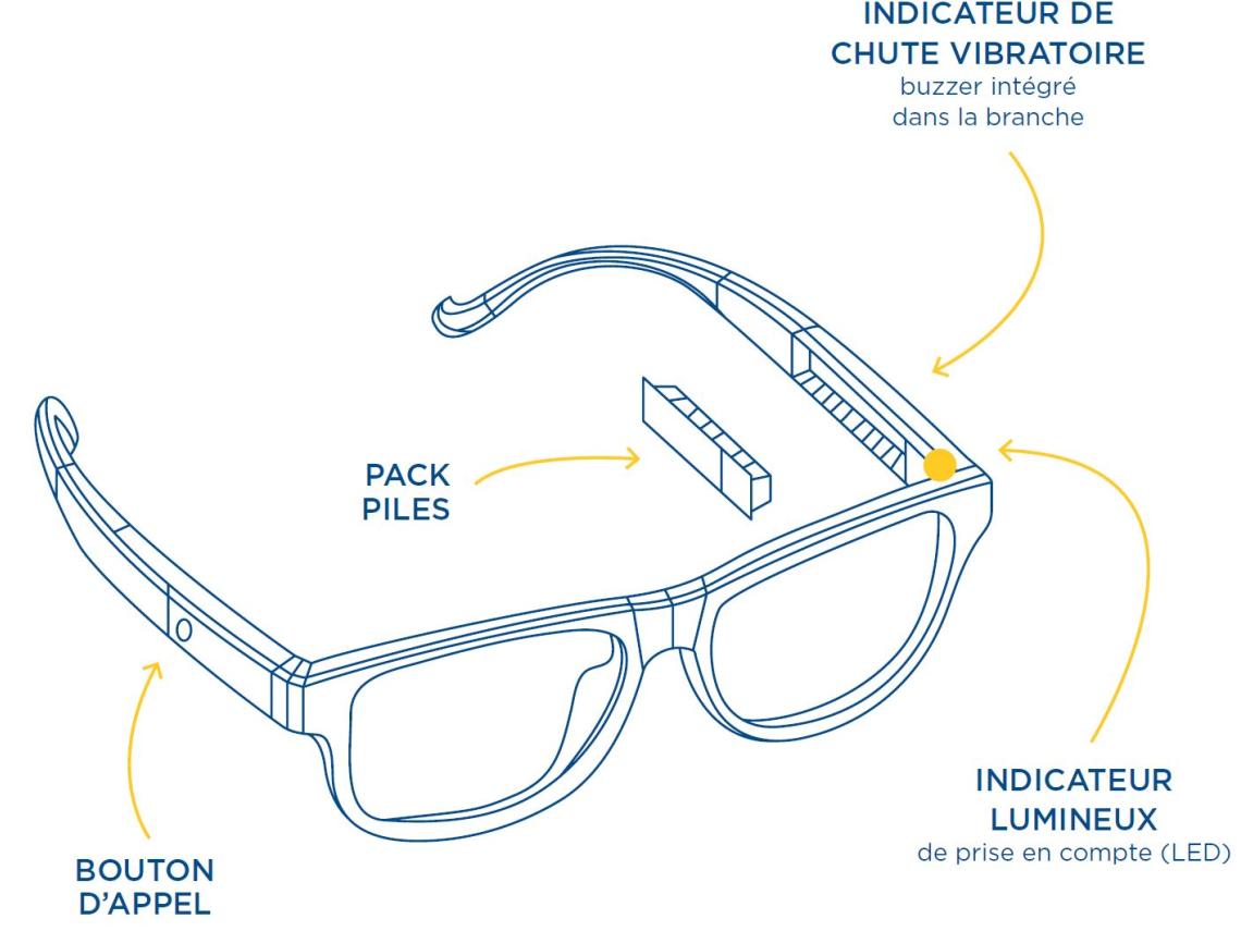 Senior : Une monture de lunette qui détecte les chutes