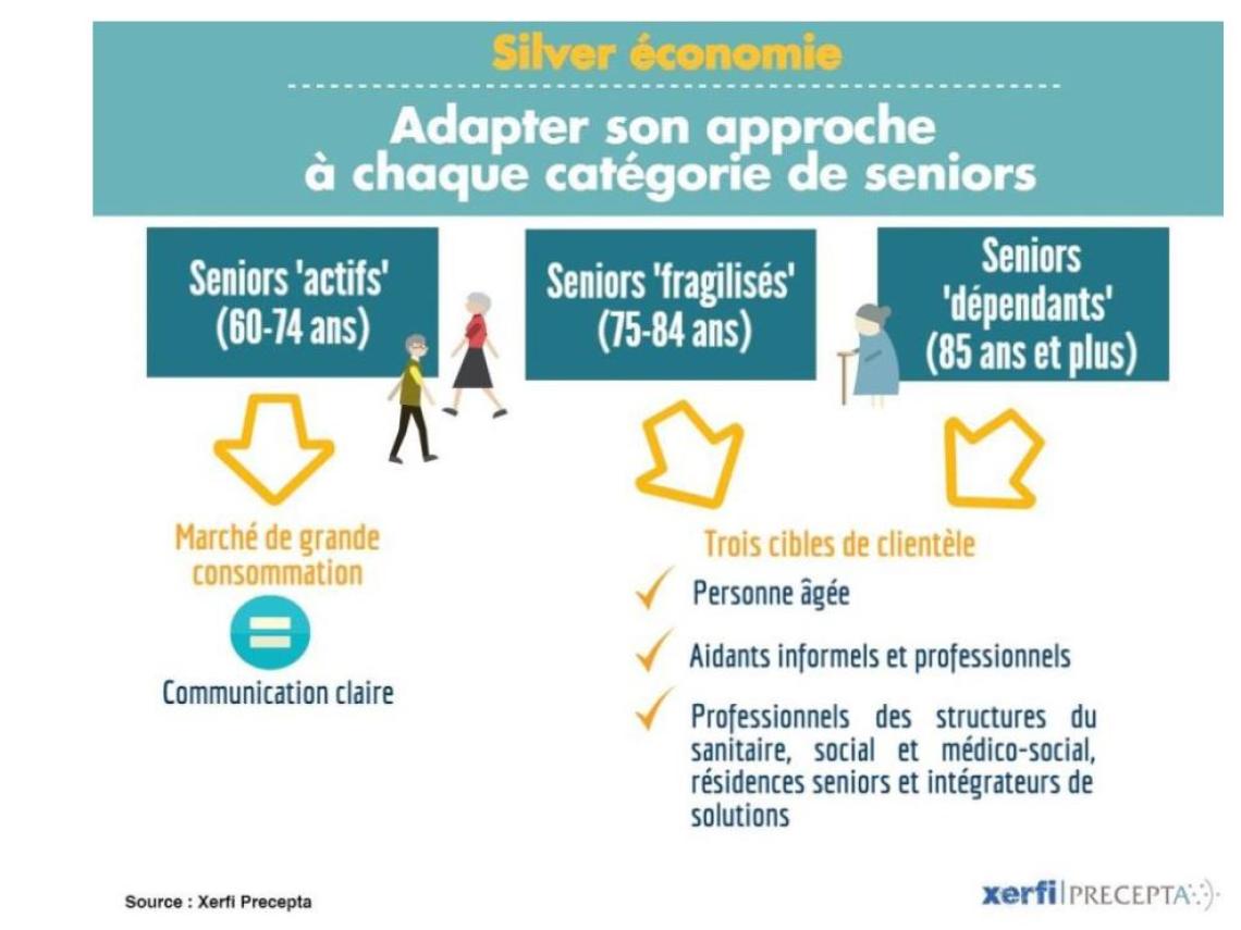 Le numérique mode d'emploi pour les seniors - Bien débuter avec