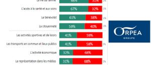 1Er Baromètre ODOXA pour ORPEA sur le Bien Vieillir