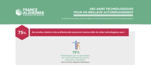  alt="Technologie, Maladie d'Alzheimer et Aidants Familiaux"