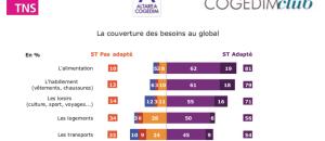 Logement senior : 1/3 des seniors estiment que les offres de logements et de transports ne sont pas adaptées à leurs besoins !