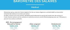 Quels sont les salaires dans le secteur de la santé