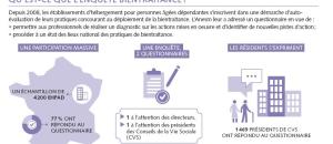 Guide maisons de retraite seniors et personnes agées : Amélioration de la qualité des Ehpad