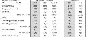 Le Noble Age : Résultats annuels 2012