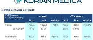 Guide maisons de retraite seniors et personnes agées : Korian- Medica publie ses résultats pour 2014, conformes aux objectifs