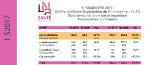 Guide maisons de retraite seniors et personnes agées : LNA Santé, Chiffre d'affaires Exploitation du 2ème trimestre : +4,7%