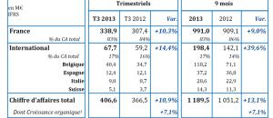 Chiffre d'affaires ORPEA 3 ème trimestre 2013 : +11% À 407 M€