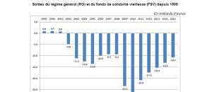 Comptes de la sécurité sociale pour 2015