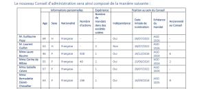 Guide maisons de retraite seniors et personnes agées : ORPEA va renouveler son conseil d'administration : Guillaume Pepy devrait prendre la présidence fin Juillet