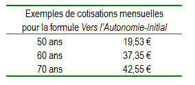 Vers l'Autonomie, le contrat dépendance de Predica,  s'enrichit d'une formule dépendance lourde