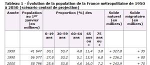 Logement personnes agées : Investir dans une Résidence avec Services pour Senior