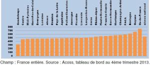 10ème Baromètre des Emplois de la famille relatif aux particuliers employeurs âgés et dépendants