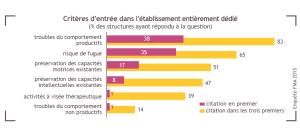 Guide maisons de retraite seniors et personnes agées : Une enquête exclusive sur les établissements entièrement dédiés aux personnes atteintes de la maladie d'Alzheimer