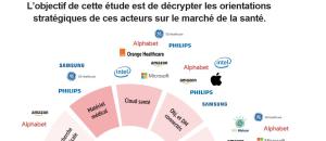 Quelles stratégies pour les GAFAM et les BIGTECH pour capter le marché de la santé?