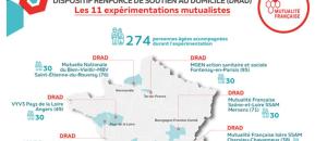 Connaissez vous le dispositif renforcé de soutien au domicile (DRAD)?