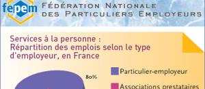 Particulier Employeur en France