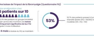 Fibromyalgie : Une nouvelle thérapie non médicamenteuse validée cliniquement