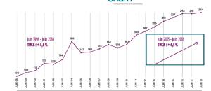 Responsabilité Civile en établissements du secteur Santé, social et médico-social