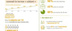 BAROMÈTRE DES AIDANTS 2020-  Fondation APRIL /Institut BVA