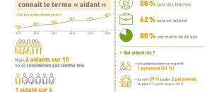 BAROMÈTRE DES AIDANTS 2020-  Fondation APRIL /Institut BVA