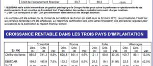 Résultats du groupe de maisons de retraite Korian en 2009