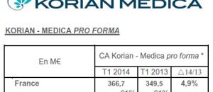 Korian Medica : trajectoire nominale.