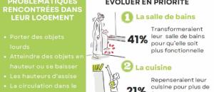 " Bien vivre chez soi : les séniors prennent la parole ! "