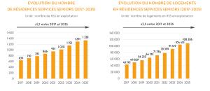  alt="Résidences seniors : un marché en pleine mutation face au choc démographique de 2026"