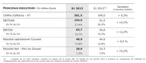 MEDICA publie ses résultats 1er semestre 2013