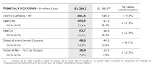 Guide maisons de retraite seniors et personnes agées : MEDICA publie ses résultats 1er semestre 2013