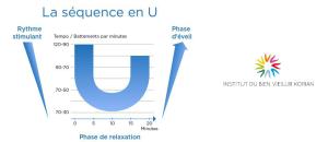 Quand le soin fait alliance avec la musique