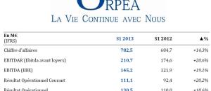 Résultats du groupe ORPEA pour le premier trimestre 2013