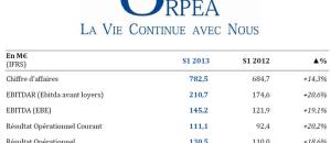 Guide maisons de retraite seniors et personnes agées : Résultats du groupe ORPEA pour le premier trimestre 2013