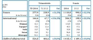 Guide maisons de retraite seniors et personnes agées : Résultats du groupe ORPEA pour le troisième trimestre 2014  doublement du CA export