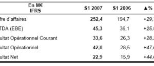 ORPEA poursuite sa croissance au premier semestre 2007 